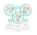 Involving CIAM in business circle infographic template