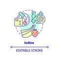 Iodine concept icon