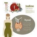 Iodine. The effect of minerals on human health. A healthy diet and a healthy lifestyle.