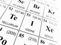 Iodine on the periodic table of the elements Royalty Free Stock Photo