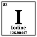 Iodine Periodic Table of the Elements Vector illustration eps 10 Royalty Free Stock Photo
