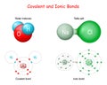 Ionic vs Covalent Bonds Royalty Free Stock Photo