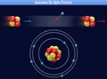 Ionization By Alpha Particle