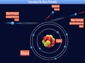 Ionization By Beta Particle