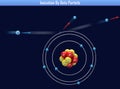 Ionization By Beta Particle