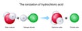 Chemical reaction between water and hydrogen chloride