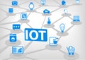 IOT (internet of everything) illustration. 3D connection of various objects and devices. Royalty Free Stock Photo