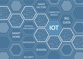 IOT Internet of things concept on blue background with text and hexagonal shapes Royalty Free Stock Photo