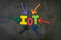 IoT, Internet of things, devices that can connect to the internet concept, multi color arrows pointing to the word IoT at the