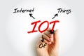 IOT Internet Of Things - physical objects that are embedded with sensors, software, and other technologies that connect and Royalty Free Stock Photo