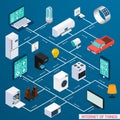 Iot isometric flowchart design banner