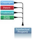 IP plug in copyright patent trademark