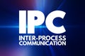 IPC Inter-Process Communication - refers specifically to the mechanisms an operating system provides to allow the processes to