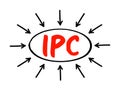 IPC Inter-Process Communication - refers specifically to the mechanisms an operating system provides to allow the processes to
