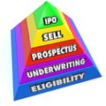 IPO Pyramid Steps Process Procedure Initial Public Offering