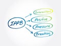 IPPB - Intermittent Positive Pressure breathing acronym, concept background