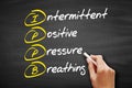 IPPB - Intermittent Positive Pressure breathing acronym, concept on blackboard