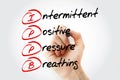 IPPB - Intermittent Positive Pressure breathing acronym with marker, concept background Royalty Free Stock Photo