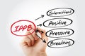 IPPB - Intermittent Positive Pressure breathing Royalty Free Stock Photo