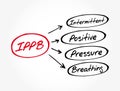 IPPB - Intermittent Positive Pressure breathing Royalty Free Stock Photo