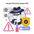 IPS, Intrusion prevention system. Network security tool monitoring
