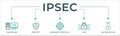 IPsec banner web icon vector illustration concept for internet and protection network security with icon of cloud computing