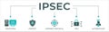 IPsec banner web icon vector illustration concept for internet and protection network security with icon of cloud computing