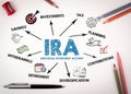 IRA Individual Retirement Account Concept. Chart with keywords and icons on white desk with stationery Royalty Free Stock Photo