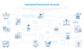 ira individual retirement account concept with icon set template banner with modern blue color style Royalty Free Stock Photo