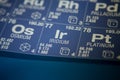 Iridium on the periodic table of elements Royalty Free Stock Photo