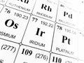 Iridium on the periodic table of the elements Royalty Free Stock Photo
