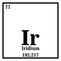 Iridium Periodic Table of the Elements Vector