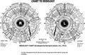 Vector Chart of Iridology by Dr. Bernards Jansen for educational purposes