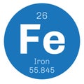 Iron chemical element