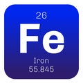 Iron chemical element