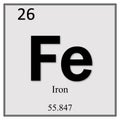 Iron chemical element symbol