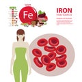 Iron. The effect of minerals on human health. A healthy diet and a healthy lifestyle.