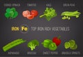 Iron-Rich Foods Poster