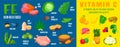 Iron rich foods and vitamin c foods for better absorption. Healthy food landscape poster