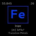 Iron Symbol Periodic Table Elements