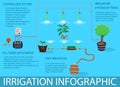 Irrigation Sprinkler System. Vector Flat Illustration.