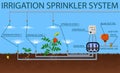 Irrigation Sprinkler System. Vector Flat Illustration.