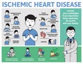 Ischemic Heart Disease infographics. Signs, symptoms, and treatment. Information poster with text and character. Flat