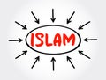 Islam - Abrahamic, monotheistic, and universal religion teaching that Muhammad is a messenger of God, text concept with arrows Royalty Free Stock Photo