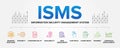 ISMS - Information security management System concept vector icons set infographic illustration background. Royalty Free Stock Photo