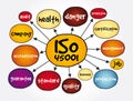 ISO 45001 standard mind map, concept for presentations and reports Royalty Free Stock Photo
