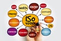 ISO 45001 standard mind map, concept for presentations and reports Royalty Free Stock Photo