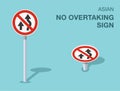 Isolated asian no overtaking sign. Front and top view.