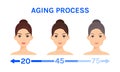 Isolated Beautiful Young Caucasian Girl, Mature Lady and Elderly Woman. Aging of a Cute Female Face. Flat Cartoon Style. White Royalty Free Stock Photo