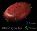 Isolated Blood type AB with Antigens in the black background